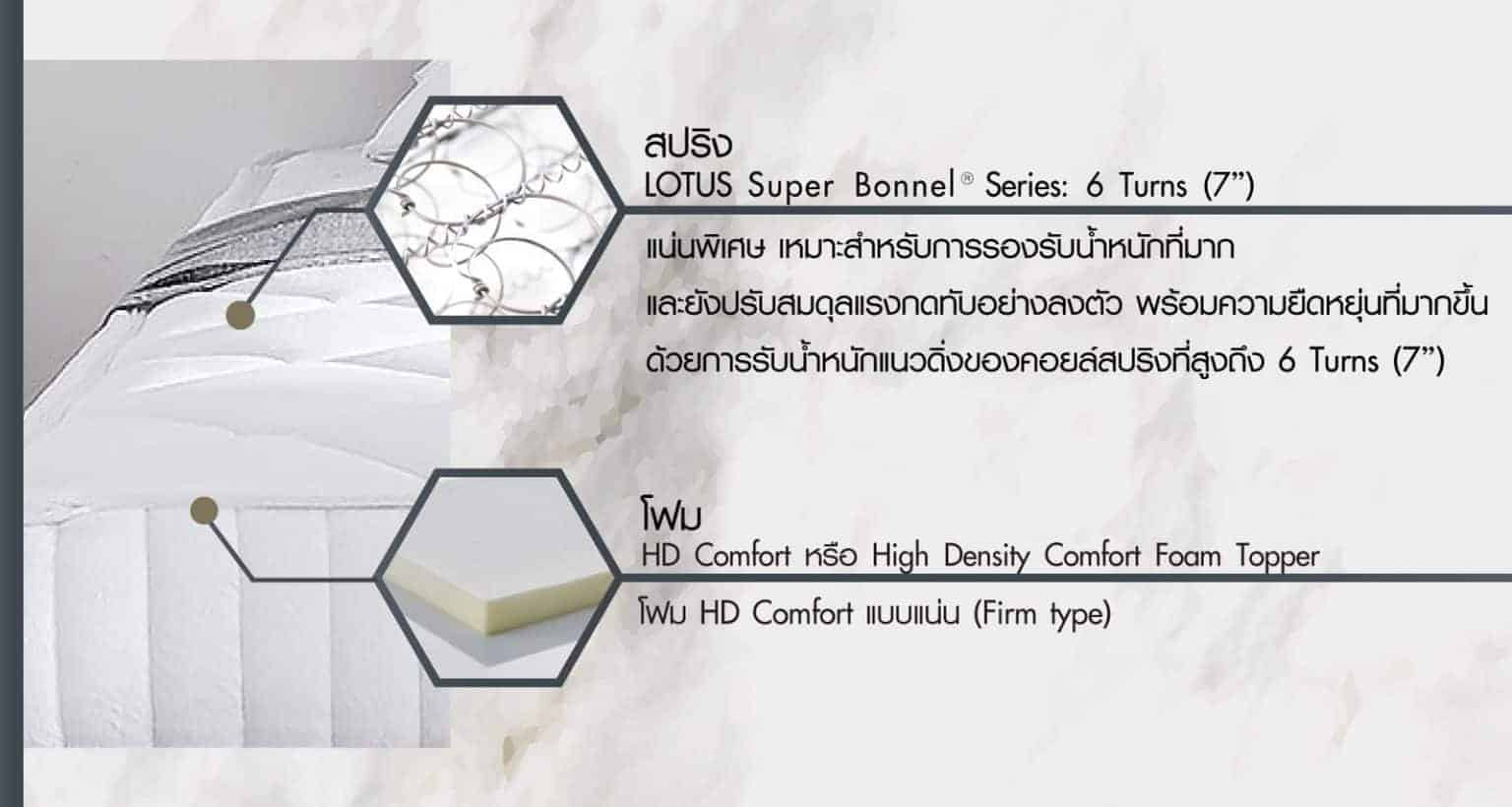 LOTUS MATTRESS Coleman Lotus Mattress