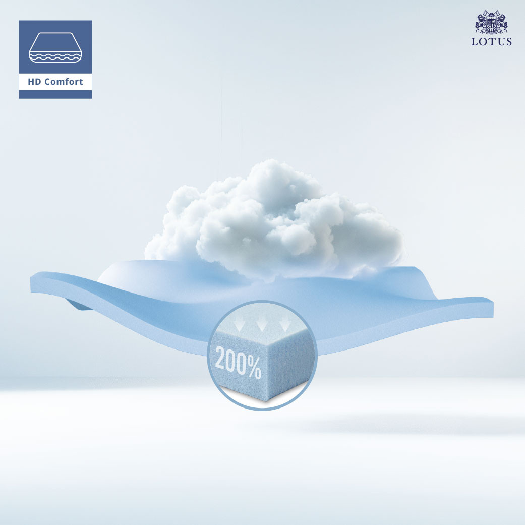 lotus-mattress-everly-info-04