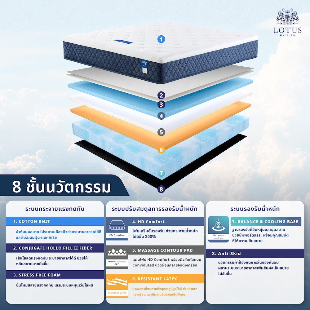 lotus-mattress-state-001