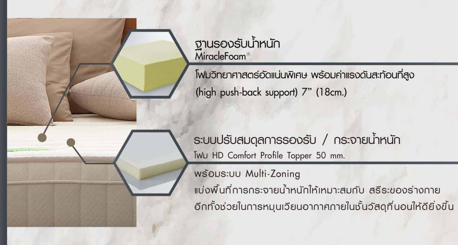 Miracle deals foam mattress