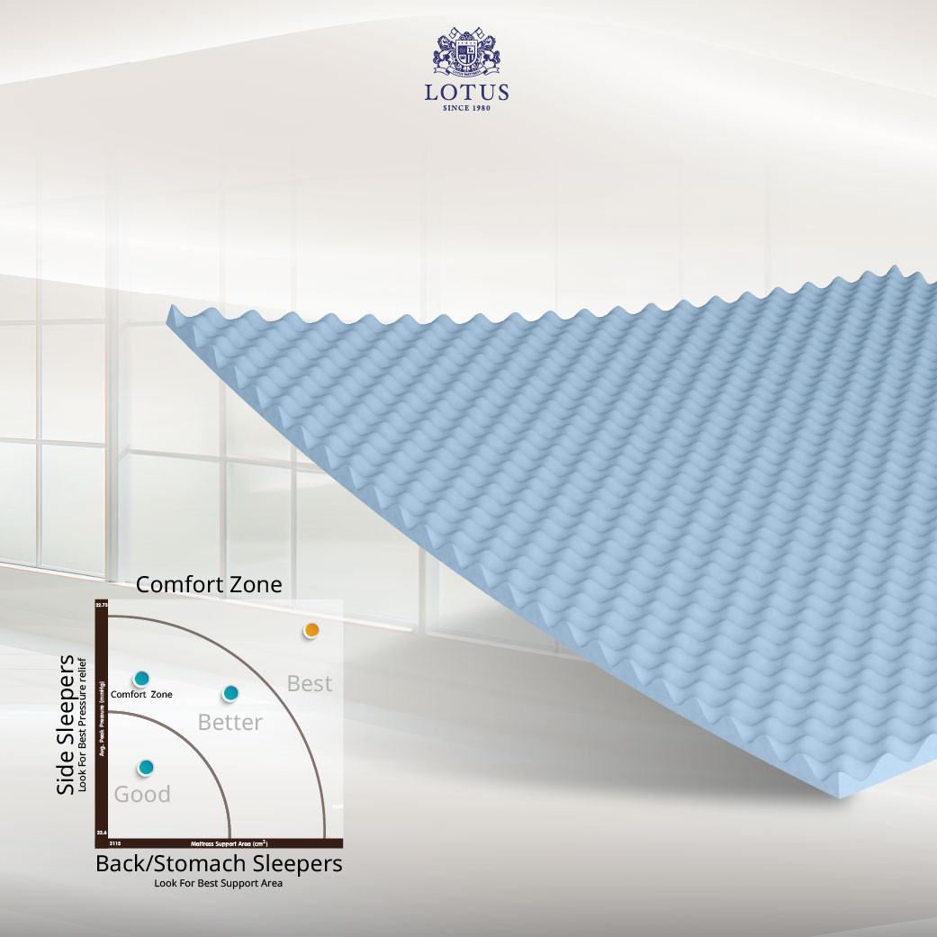 lotus-mattress-santos-info-06