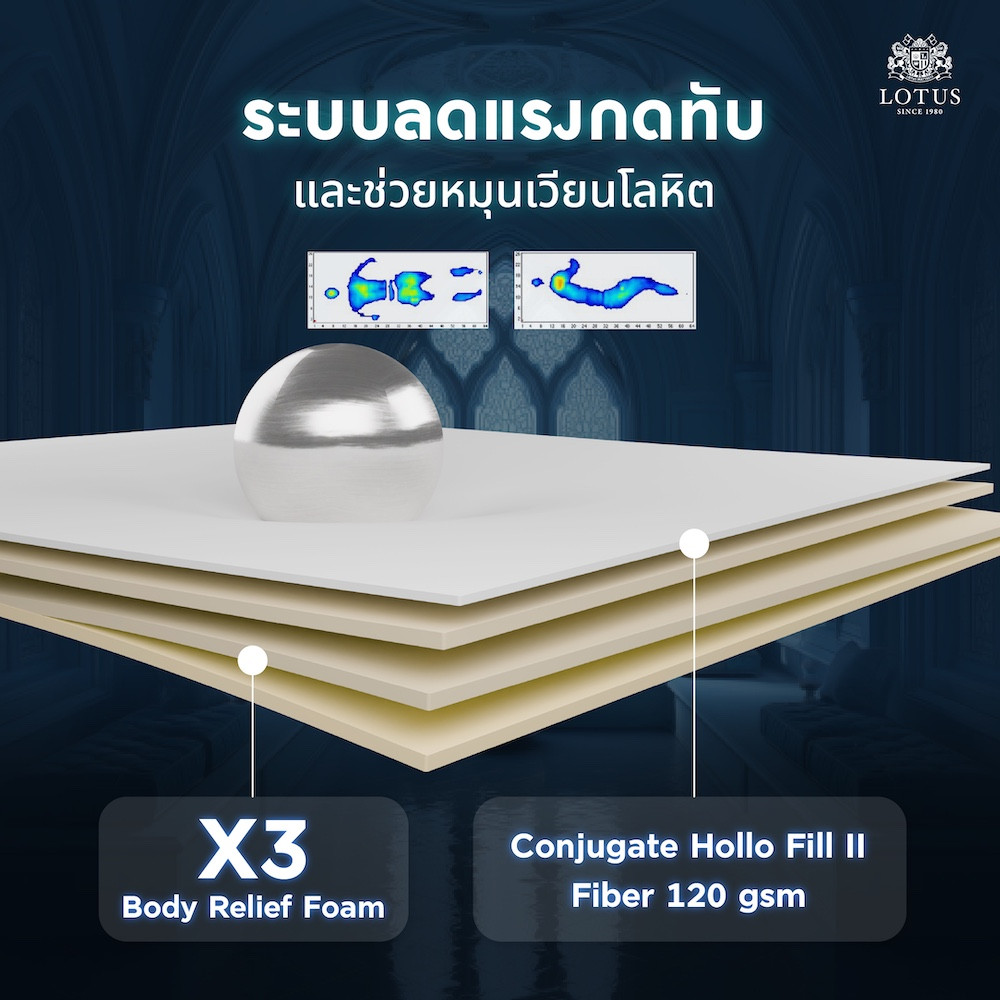 lotus-mattress-castello-info-14