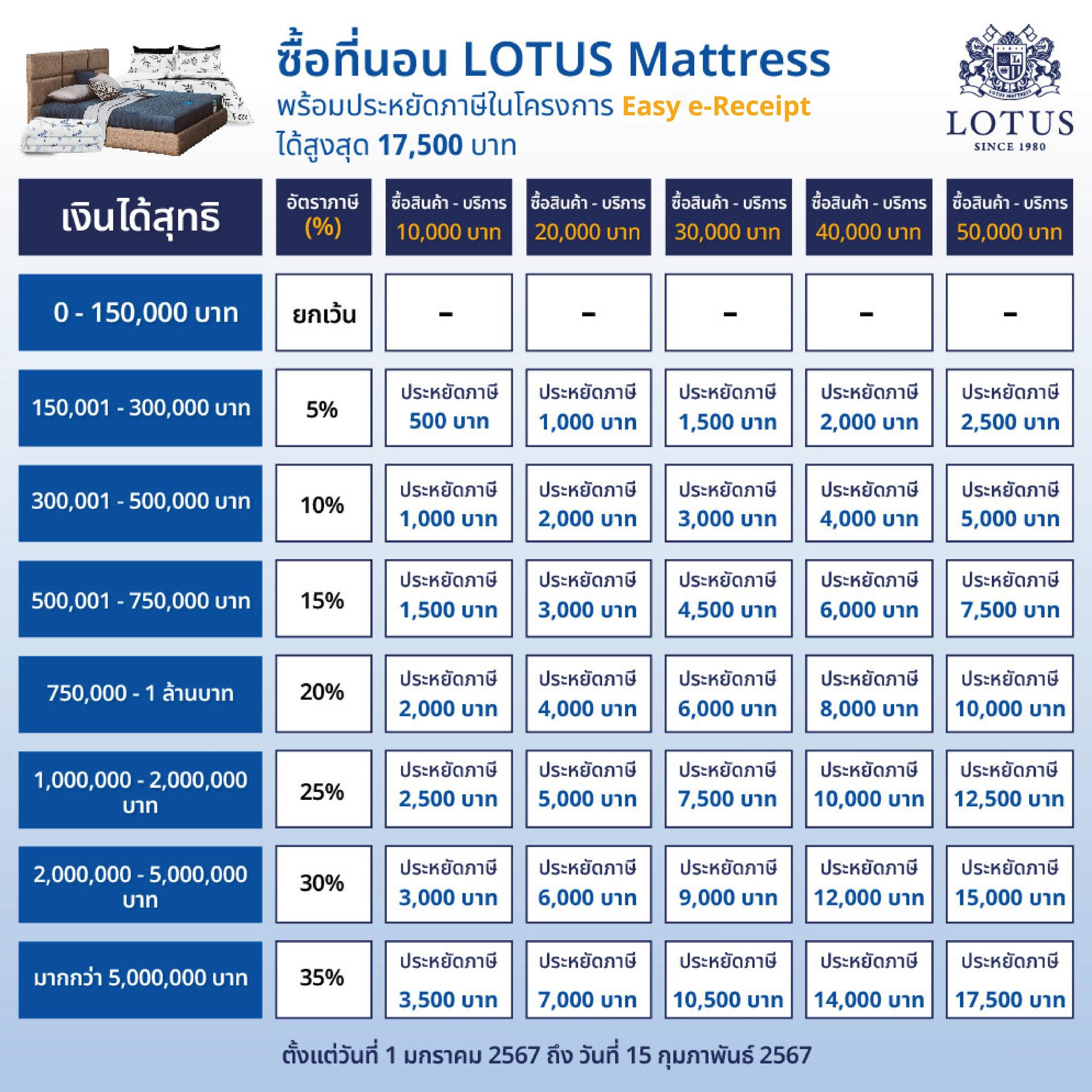 easy-e-receipt-set-2-002