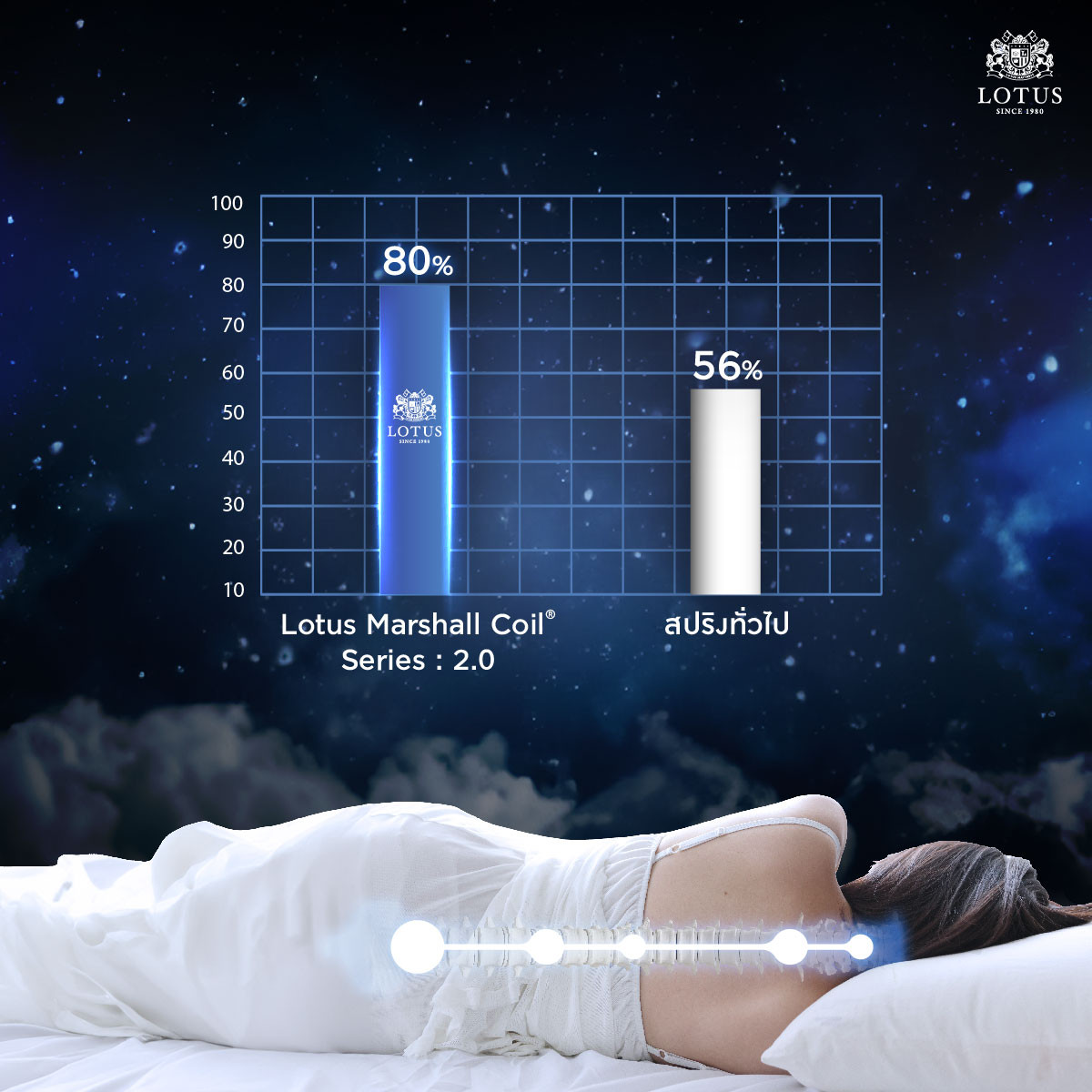 lotus-mattress-marshall-deluxe-i-info-05