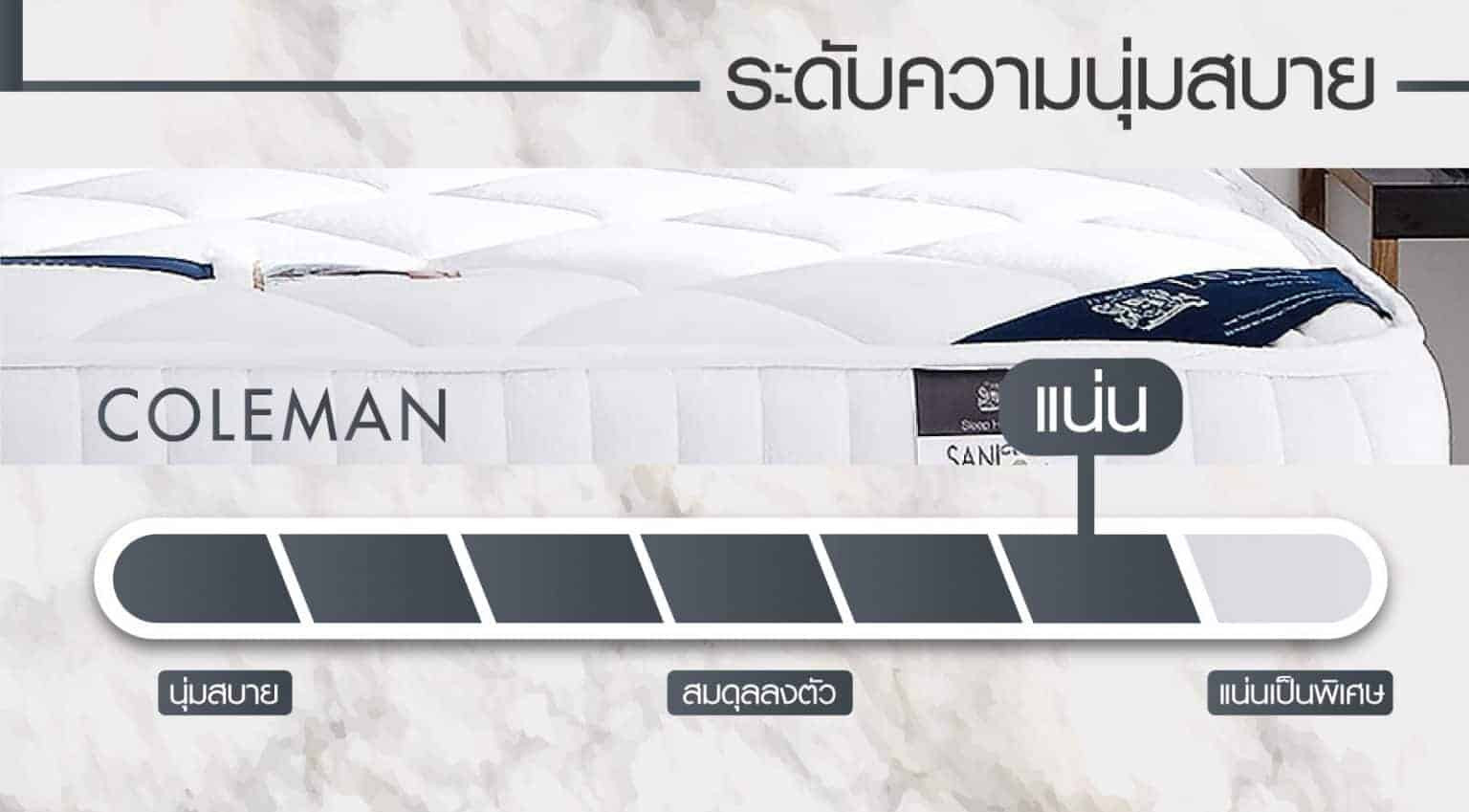 LOTUS MATTRESS Coleman Lotus Mattress