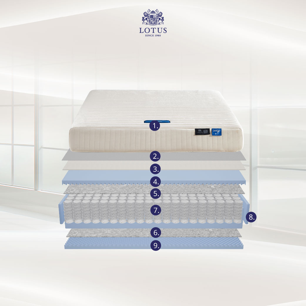 lotus-mattress-santos-info-01
