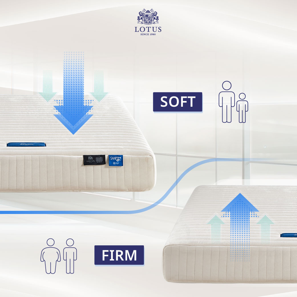 lotus-mattress-santos-info-03