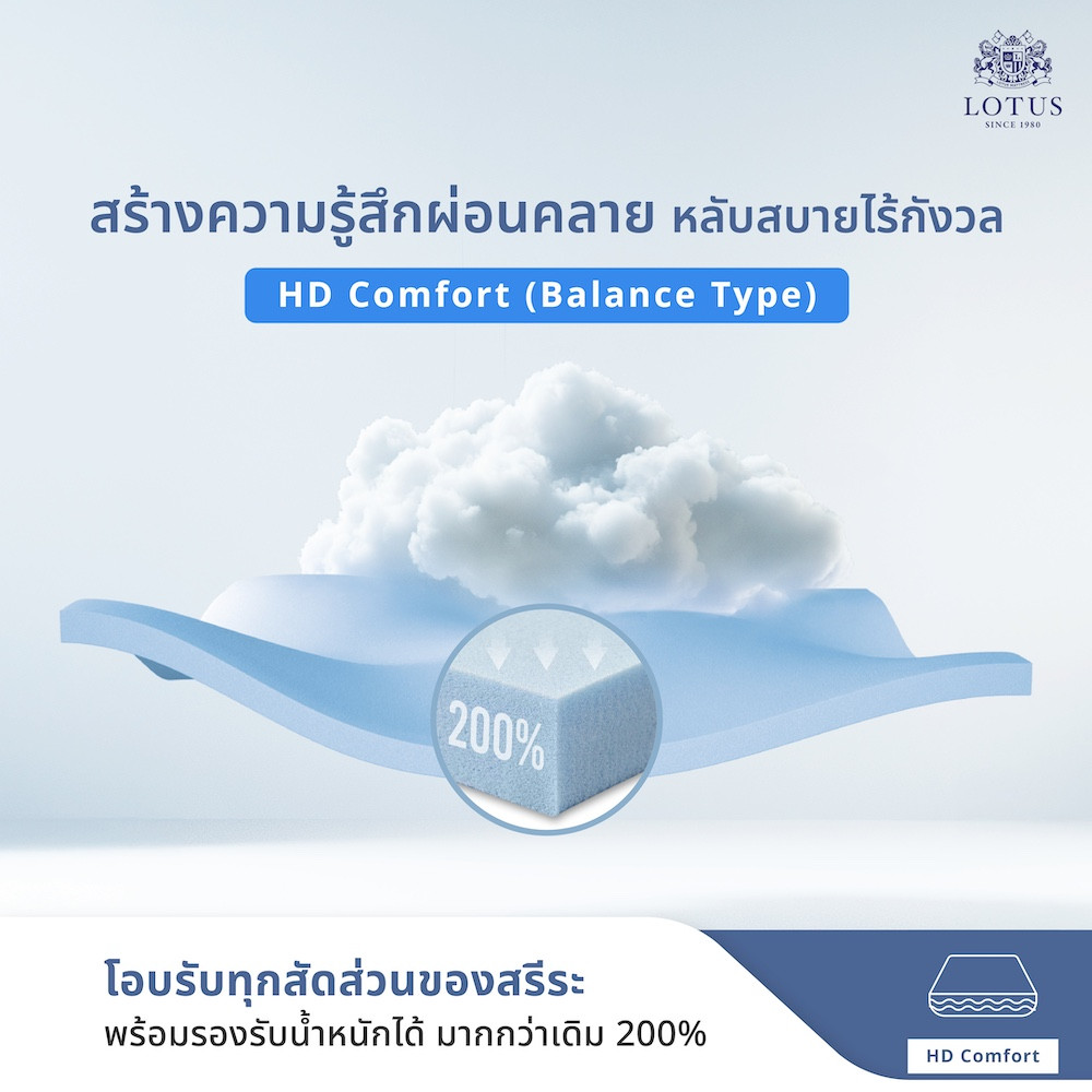 lotus-mattress-state-004