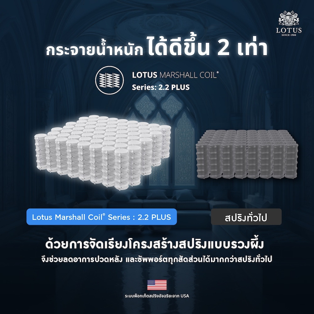 lotus-mattress-castello-info-09