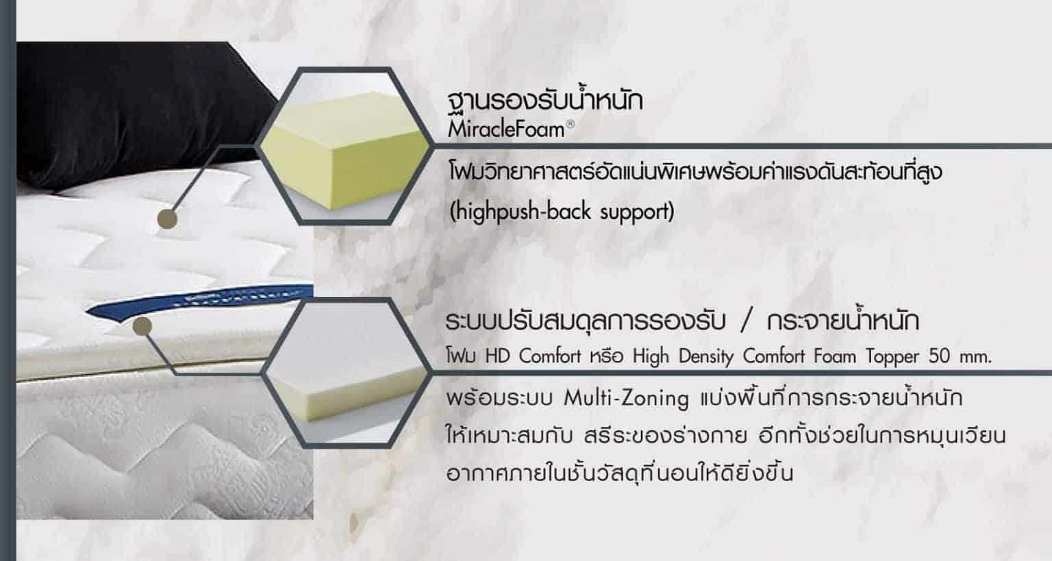 LOTUS MATTRESS Florence Lotus Mattress